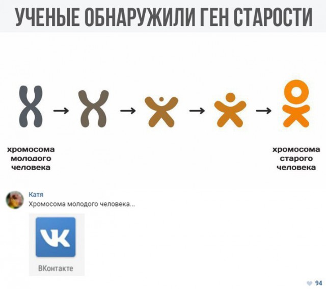 Деграклассники