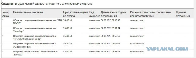 Вообще не палятся ребята