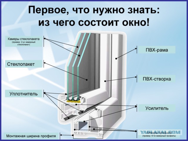 Что интернет животворящий делает. Про почту в Омске