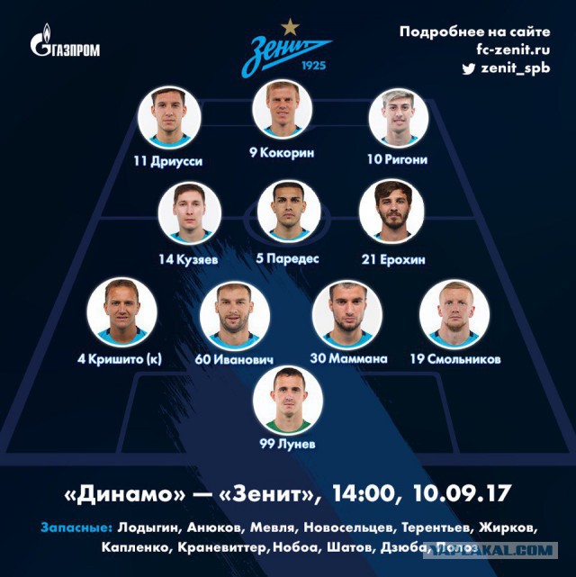 Футбол. Чемпионат России 2017-2018 часть 5