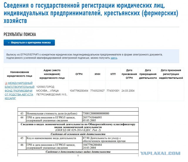 Найден общак Рюриковичей. 800 000 000 000 000 000 рублей