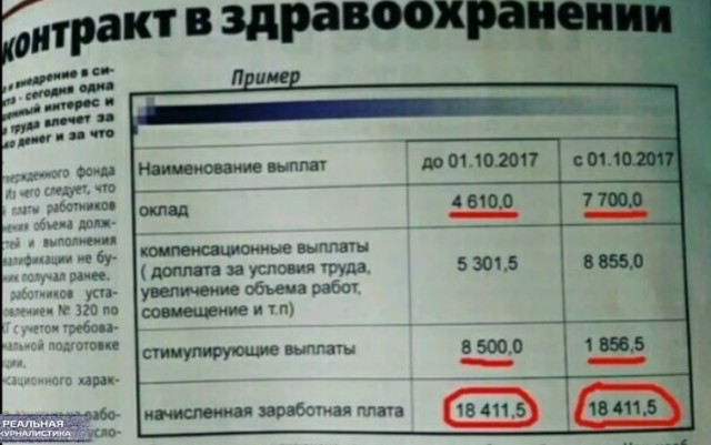 Альтернативное мнение о Путине
