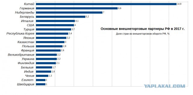 София Ротару госпитализирована в Уфе