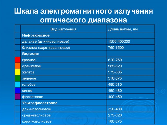 Как я забацал искусственное Солнце на графитовых стержнях