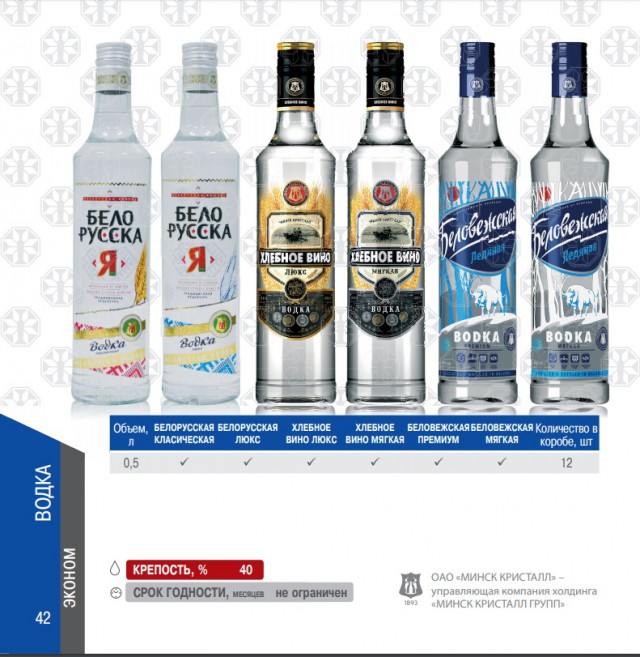 Кто какую водку употребляет?