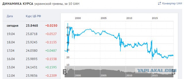Зеленский и Порошенко: дебаты с переводом на русский язык | LIVE