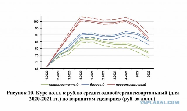 Евро пробил отметку в 90 рублей, доллар превысил 76