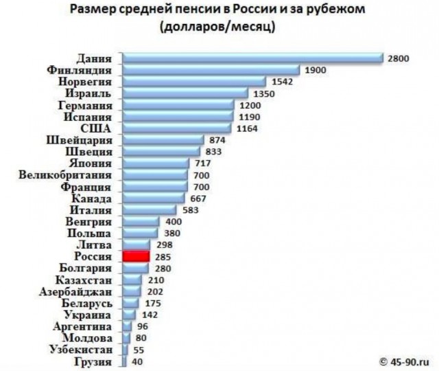 Что-то пошло не так
