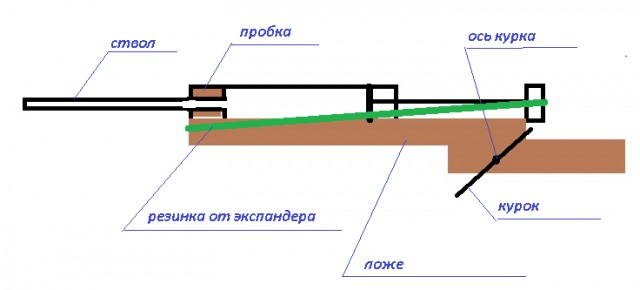 Петарды? Да у мальчишек СССР было десяток самоделок покруче