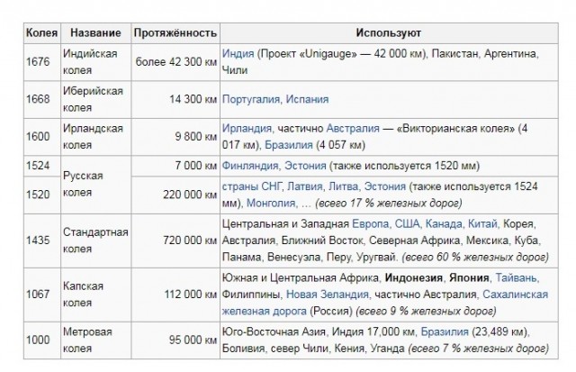 Американские тепловозы тестируют на железных дорогах Якутии