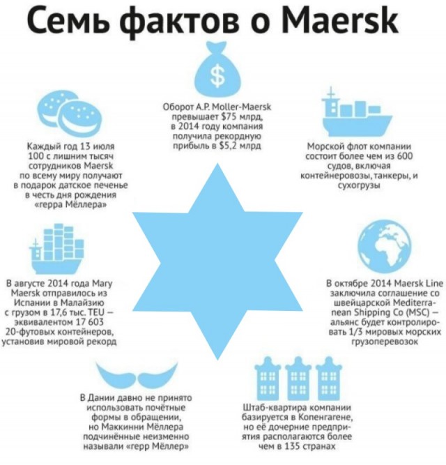 Что означает слово MAERSK, которое можно увидеть на грузовых контейнерах?