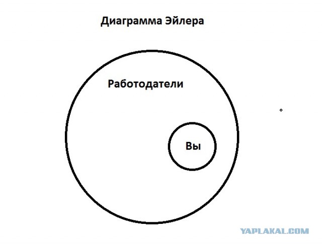 По поводу работы программиста за 40