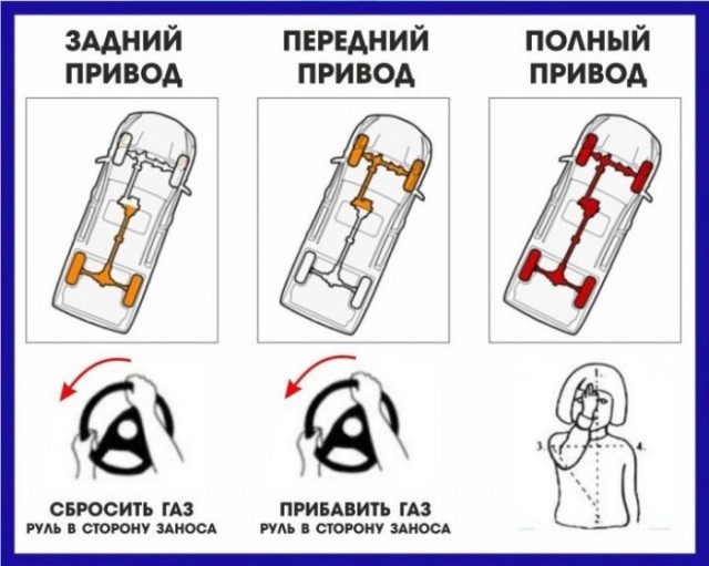 Нива — она же полноприводная