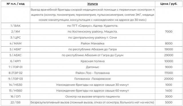 РФ выбыла из топ-100 стран по скорости мобильного интернета