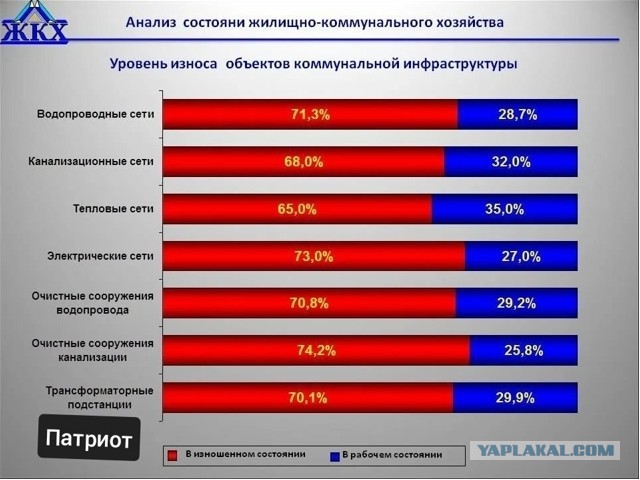 А будет теперь и дефицит начальников котельных?