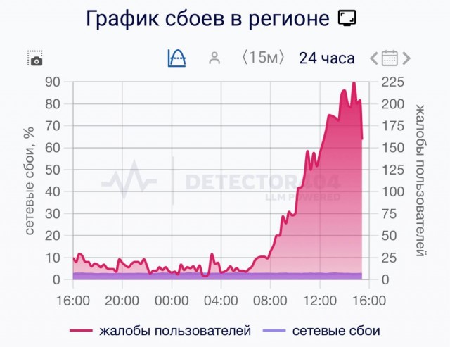 Жители Петербурга сообщают о сбоях в работе мобильного интернета