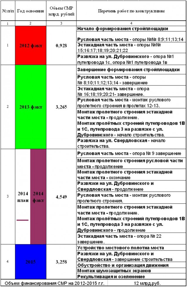 Ну что Новосибирск, свершилось!