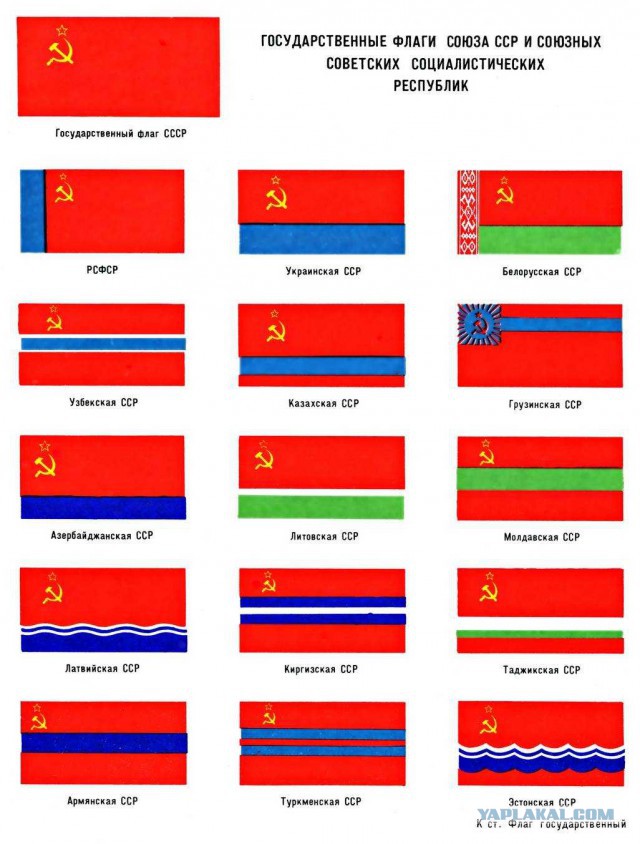 Кто кого кормил в СССР