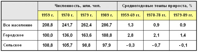 Вот так в СССР жили наши родители и многие из яповчан...