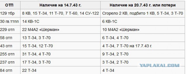 Неизвестная война. Бои за село Тёплое, июль 43-го