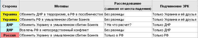 Эмоциональное видеообращение следователей МН17 или в Голландии началась лёгкая паника