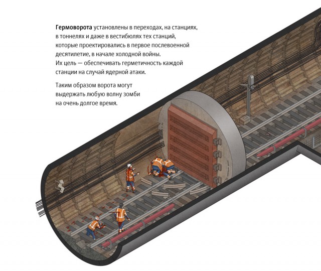 В окружении зомби: Станция метро