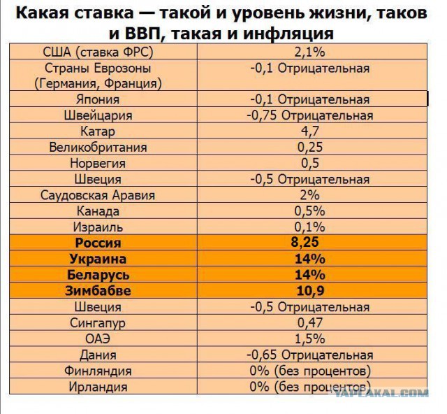 Ахах! Сбер остановись, что ты делаешь!?