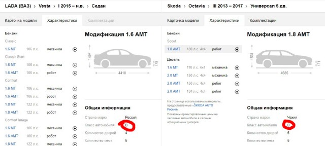 Lada Vesta Cross Седан!