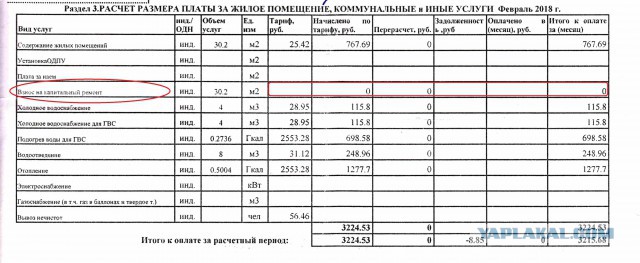 Юрий Чайка: программа капремонта в России практически сорвана