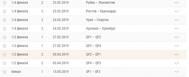 Чемпионат России по футболу 2018-2019(часть VI )