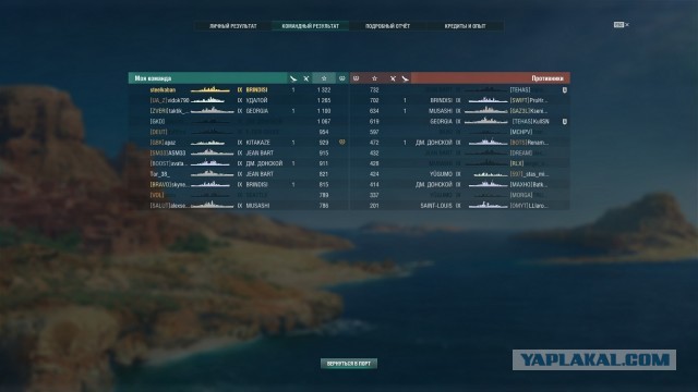 World of Warships - 7