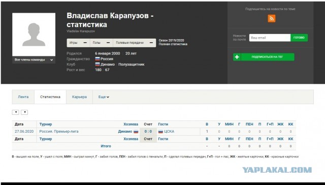 РФПЛ, послекарантинный