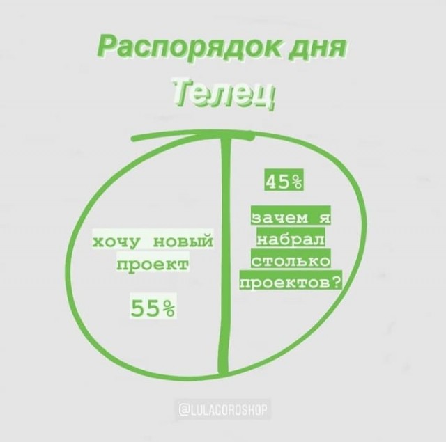 Самый правдивый гороскоп