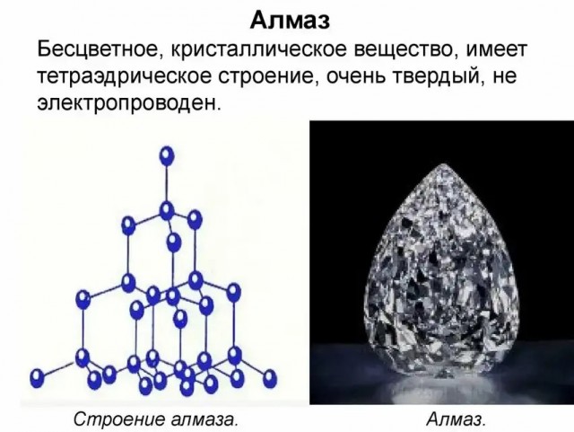 Тверже алмаза. Прочнее карбона. Тяжелее вольфрама.