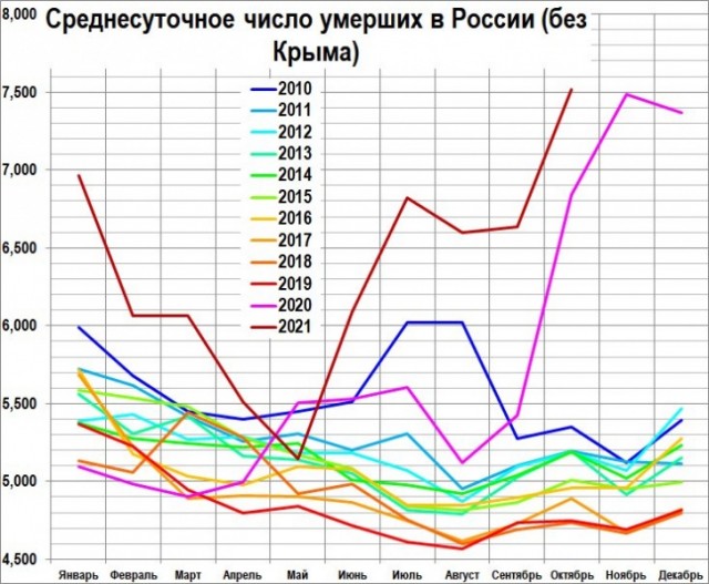 Пандемия. Коронавирус. Россия и мир. Последняя информация. Часть 26