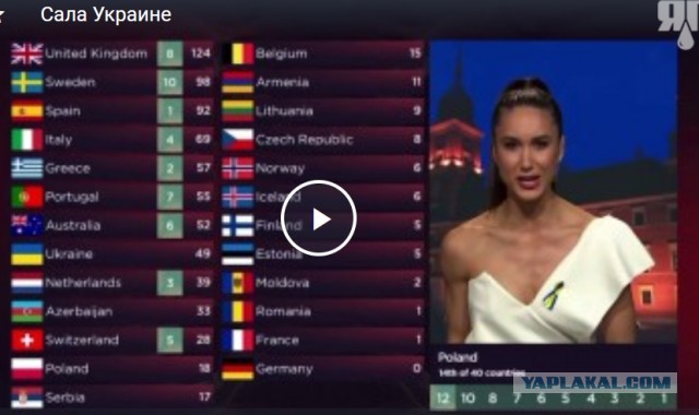 Ведущая Евровидения кинула зигу ?