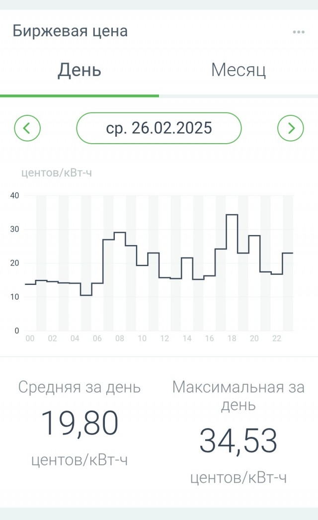 Не понятно, требуется пояснительная бригада