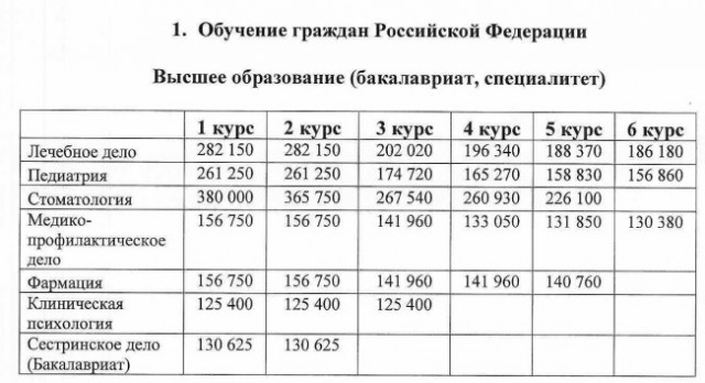 Когда вступаешь во взрослую жизнь