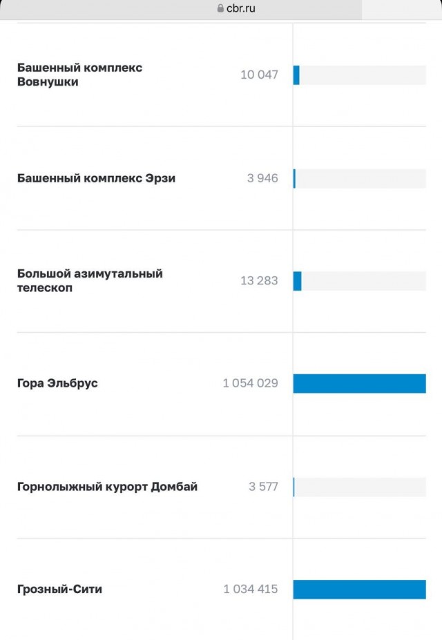 «Без объяснения причин запретили накручивать голоса»