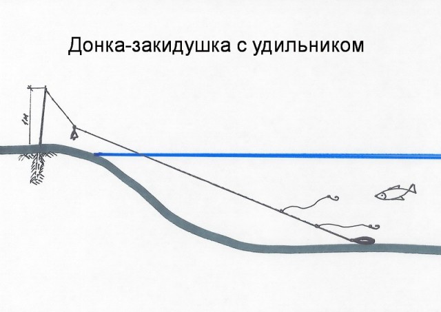 Дама недоумевает: Сейчас мужчин уламывают на секс, а они еще и отказываются, да даже на "секс без обязательств" не соглашаются