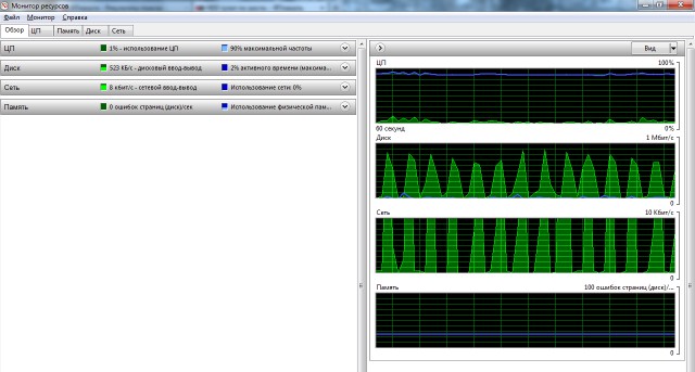 Диспетчер задач монитор ресурсов. Монитор ресурсов windows 10. Монитор ресурсов. Монитор ресурсов память. Монитор ресурсов % максимальной частоты.