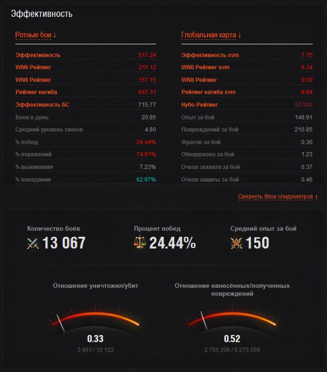 Wargaming 9