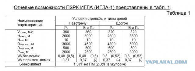 Что за зверь "Игла"