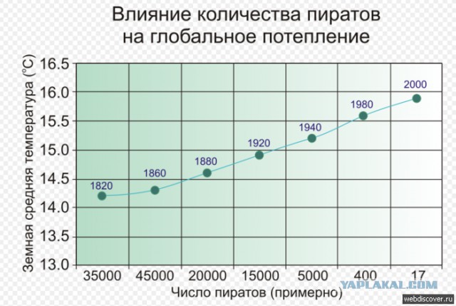 Капля никотина убивает аэробус