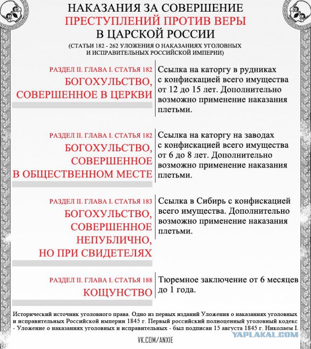 Православие - обман ?