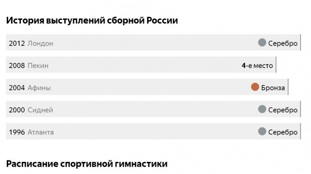Серебряный дубль в гимнастике