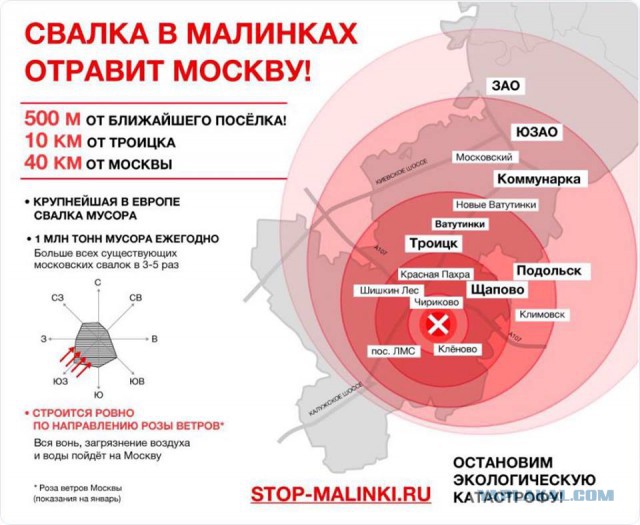 Разъярённый народ перекрыл свалку в Ядрово