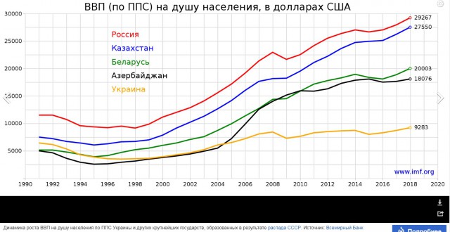 Лавров рассказал о предложении США провести второй референдум в Крыму