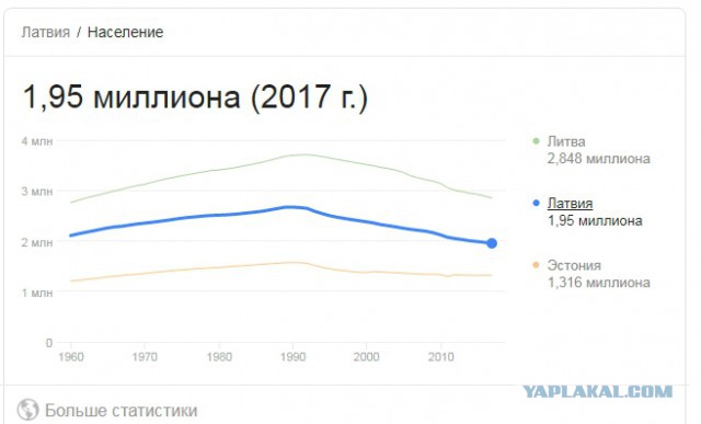 "Балтийский путь": 2 миллиона человек встали цепью на 600 км, чтобы добиться независимости Литвы, Латвии и Эстонии