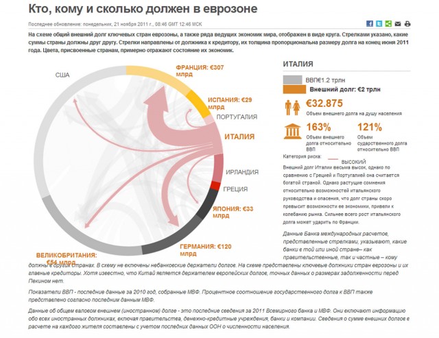 Цены и зарплаты в Польше